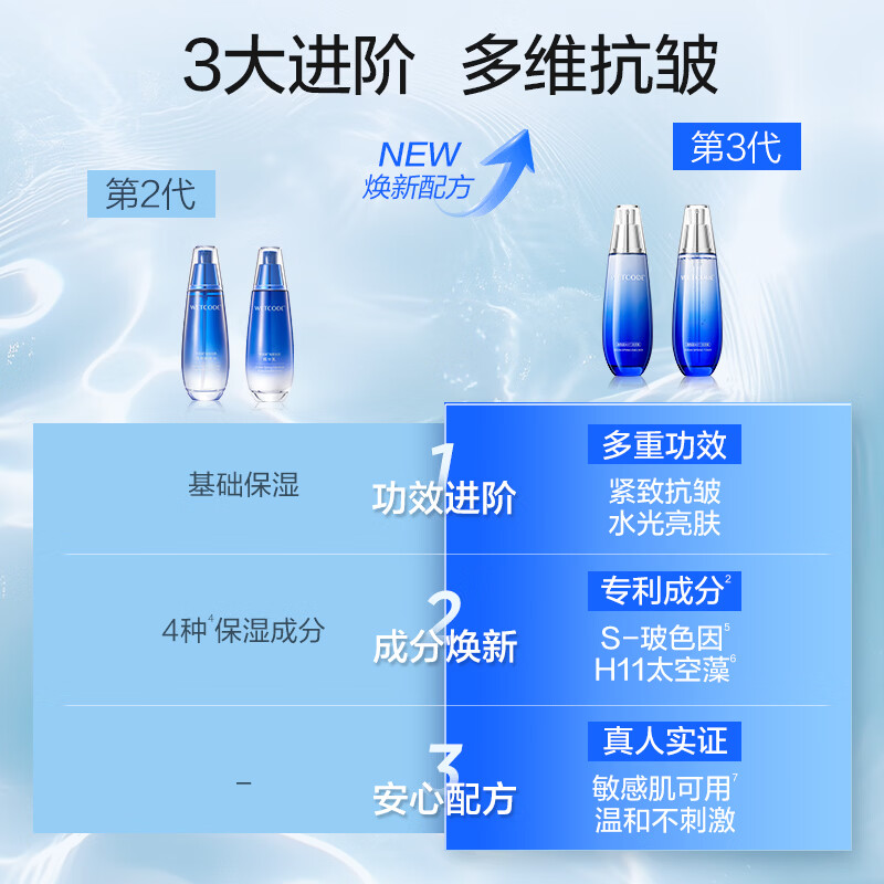 Water Code Haiquan elastic water emulsion skin care set firming anti-wrinkle hydrating cosmetics birthday Valentine's Day gift