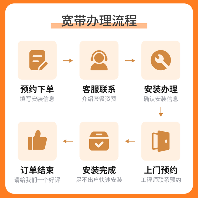 China Unicom (UNICOM) 100M~1000M nationwide broadband reservation. Get 130 yuan after installation. Exclusive for PULS