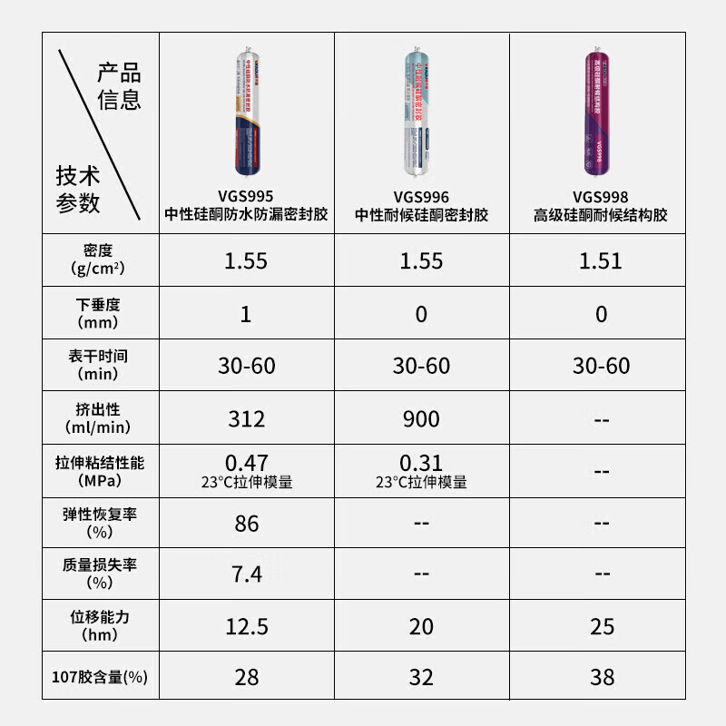 VIKAGU neutral silicone weather-resistant sealing structural glue glass glue indoor and outdoor aluminum alloy doors and windows stone joints integrated ceiling bonding gray VGS995 590ml 1 piece