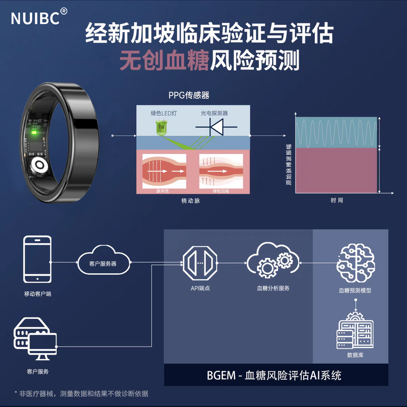 NUIBC smart ring blood sugar, blood pressure, blood lipids, uric acid, heart rate, blood oxygen, sleep monitoring, health risk assessment ring, smart ring, holiday gift for elders, men and women, silver PRO blood sugar, blood pressure, blood lipids, uric acid upgraded model, No. 7, finger circumference/circumference 56mm