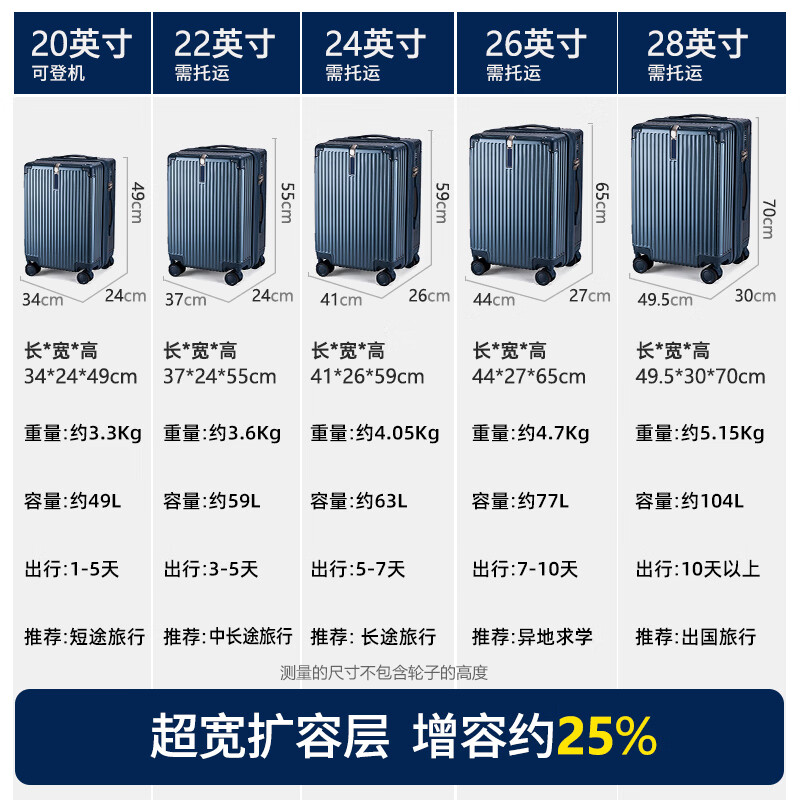 Septwolves suitcase double-layer explosion-proof zipper expandable trolley case student large-capacity suitcase password lightweight boarding case Land Rover Blue + free case cover 26 inches