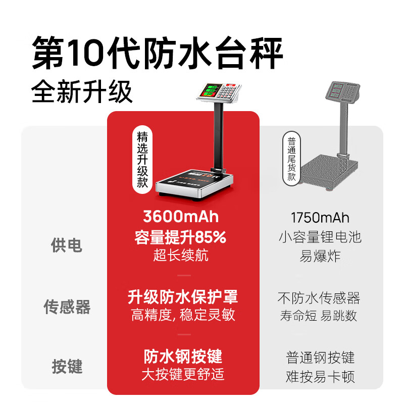 Dongmei weighing electronic scale commercial waterproof platform scale high-precision household floor-standing vegetable selling price counting scale express scale industrial scale