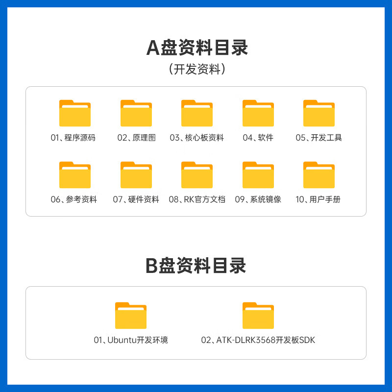 Punctual Atom RK3568 Development Board Rockchip Linux Embedded ARM Core Board Artificial Intelligence Control AI Commercial Grade (4G+64G)