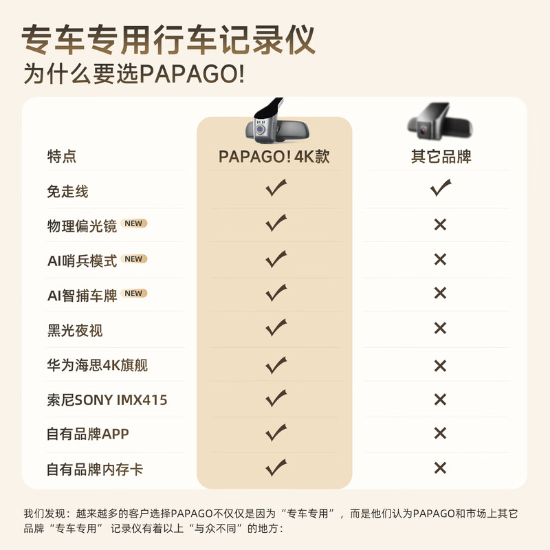 PAPAGO! Papago driving recorder, special car, wire-free, front and rear dual cameras, hidden 4K ultra-high definition, 26 years new model, ultra-clear model, single lens, official standard + 128G memory card