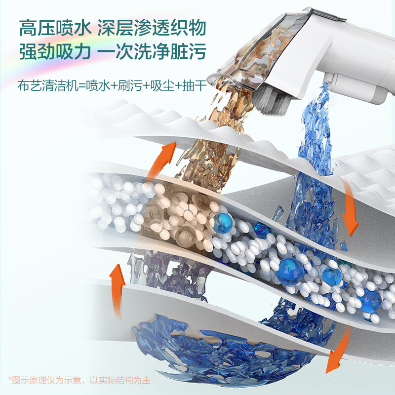 Yili fabric cleaning machine vacuum cleaner sofa high-power spray extraction machine household cleaning machine carpet curtain mattress car interior cleaning artifact no-wash decontamination 6318 6318 plug-in board