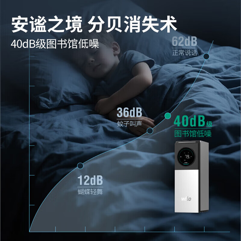 Wilo (WILO) booster pump permanent magnet frequency conversion home fully automatic whole house light sound constant pressure booster villa large flat floor self-built house Sky-52 new model launched official standard configuration