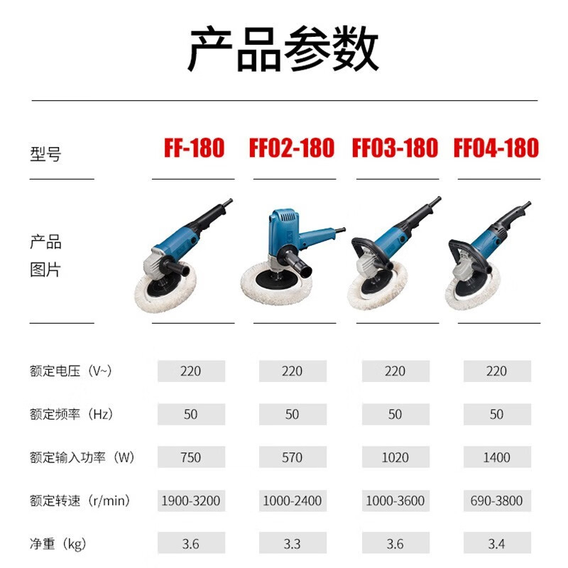 Dongcheng polishing machine speed regulating polishing machine car waxing machine polishing machine S1P-FF02/03/04-180 S1P-FF04-180 standard configuration