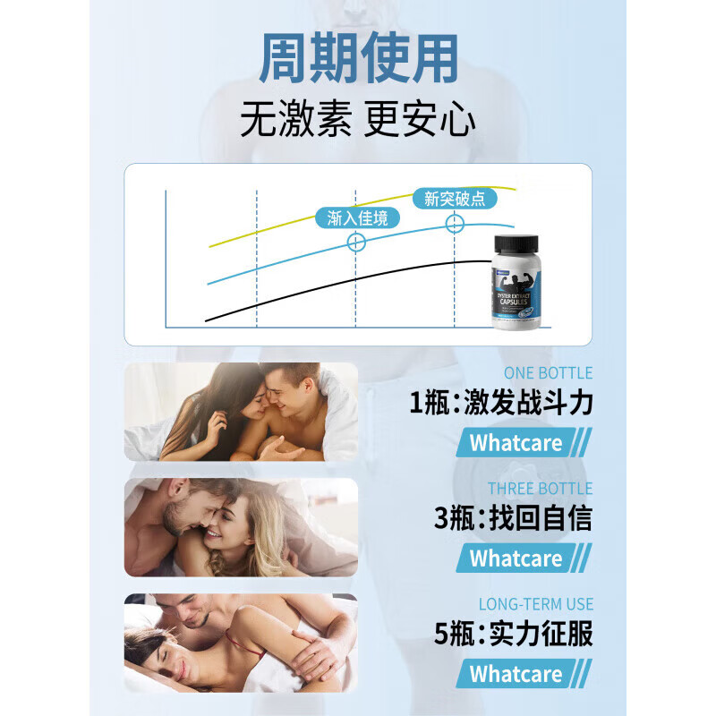 HighQWhatCare Oyster Capsules, Maca, Oyster Essence, Zinc and Selenium Tablets, Raw Oysters, Testosterone Boosting Health Products, Ketogenic Products, 1 Bottle, Trial Pack, 60 Capsules