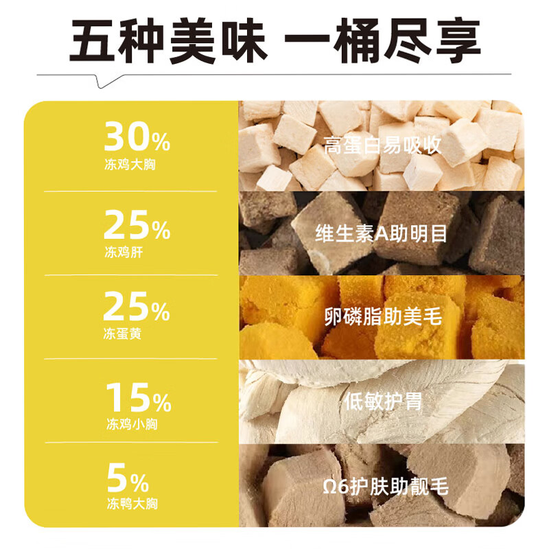 COCS five-piece freeze-dried bucket cat snacks chicken breast, duck meat, egg yolk, chicken liver mixed freeze-dried pet dog and cat food 500g