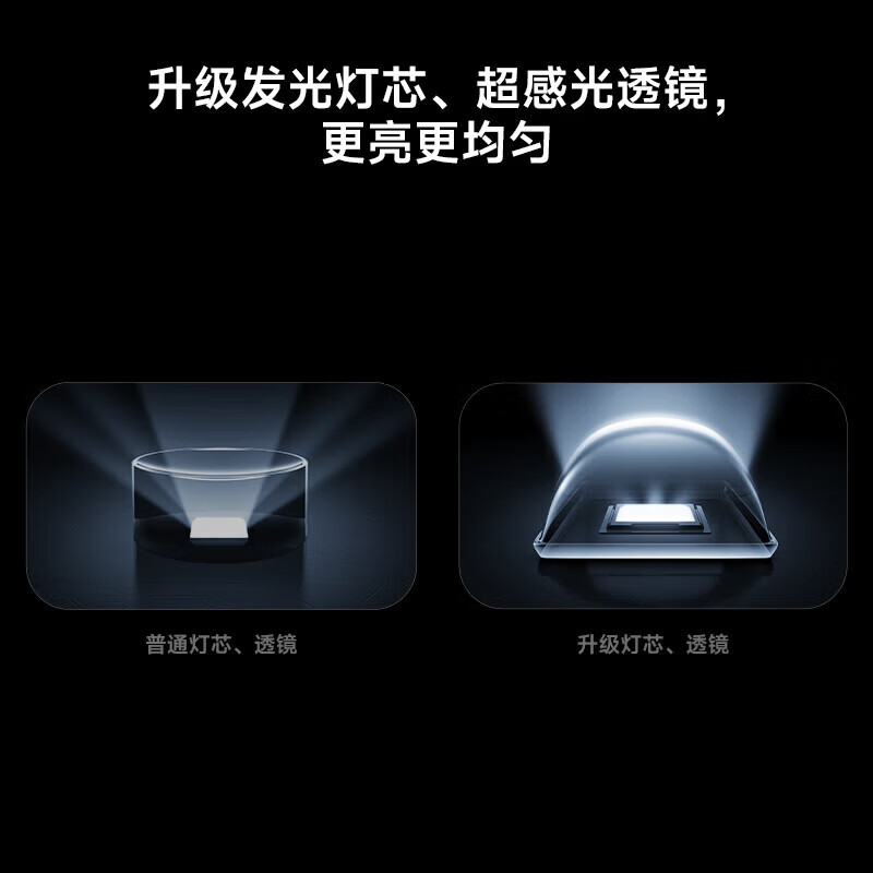 Xiaomi TV 55-inch S55 Mini LED 2026 Energy-saving model 1200nits peak brightness 4GB+64GB large storage Smart flat-panel TV 55-inch X55 Mini LED Xiaomi Qingshan Eye Protection