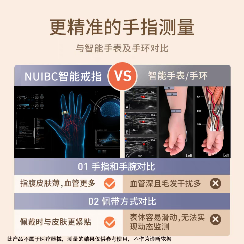NUIBC smart ring blood sugar, blood pressure, blood lipids, uric acid, heart rate, blood oxygen, sleep monitoring, health risk assessment ring, smart ring, holiday gift for elders, men and women, silver PRO blood sugar, blood pressure, blood lipids, uric acid upgraded model, No. 7, finger circumference/circumference 56mm