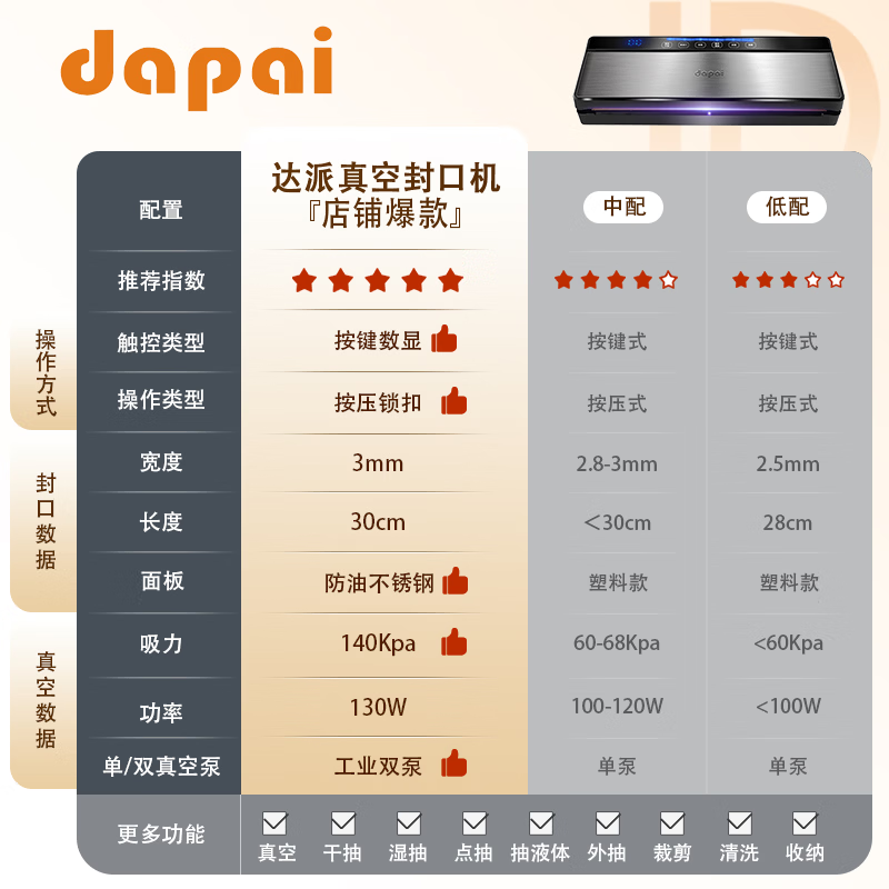 Dapai (dapai) German vacuum sealing machine, compression sealing machine, food packaging machine, dual-pump fresh-keeping bag plastic sealing machine, vacuum packaging machine, upgraded dual-pump large suction model (enjoy vacuum bag when placing an order)