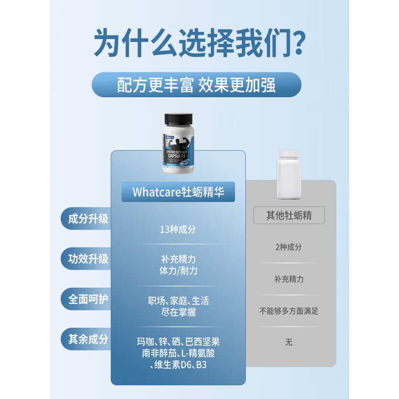 HighQWhatCare Oyster Capsules, Maca, Oyster Essence, Zinc and Selenium Tablets, Raw Oysters, Testosterone Boosting Health Products, Ketogenic Products, 1 Bottle, Trial Pack, 60 Capsules