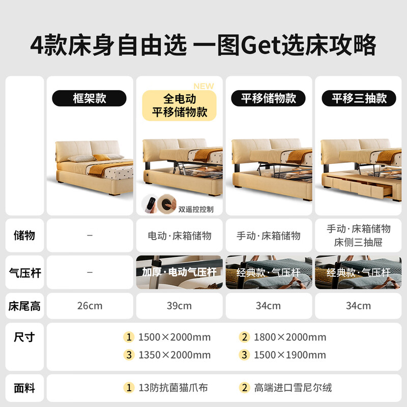 Dongxiong ultra-thin bedside fabric bed removable and washable elephant ears small apartment primary and secondary bedrooms ultra-thin translation storage bed cat claw cloth bed/encrypted silent row frame 1800mm*2000mm translation structure