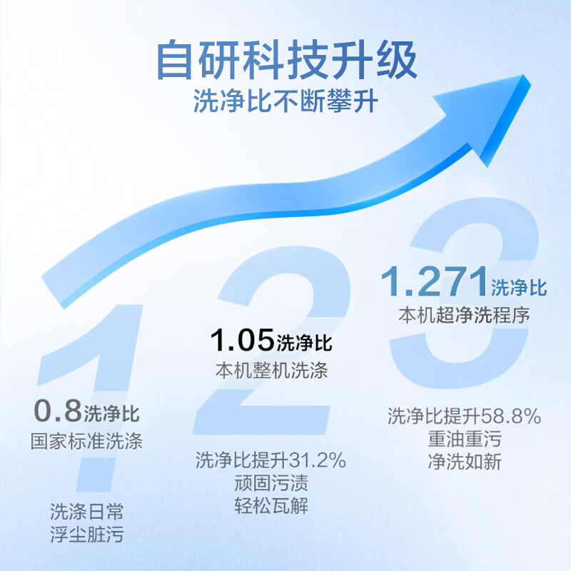 LittleSwan pulsator washing machine fully automatic 10kg large capacity mite removal direct drive frequency conversion 9 hours appointment mite removal energy saving dehydration and drying smart home appliances new products new upgrades direct drive frequency conversion TB10V28DT pulsator