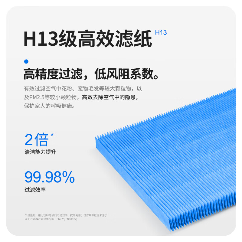 KISSAIR is suitable for Xiaomi Fresh Air Air Conditioning Filter Hanging Exclusive Edition 1 hp 1.5 hp Mijia Vertical Dual Air Conditioner 2 hp 3 hp Dual Outlet Pro High Efficiency HEPA Filter 3-piece Pack