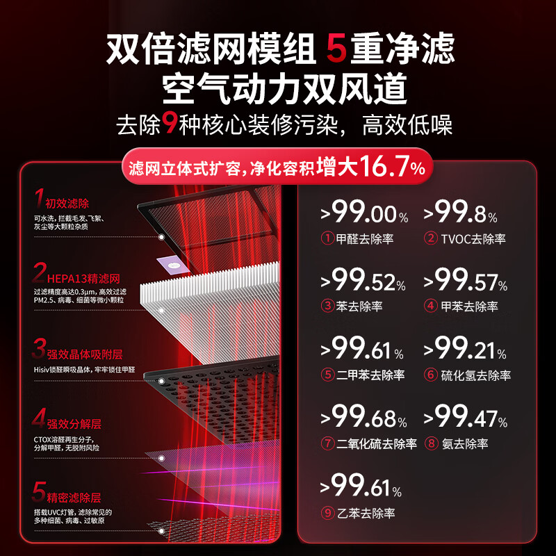Honeywell Air Purifier Large Space Formaldehyde Removal New House Special Bacteria Virus Removal Odor Maternal and Infant Certified Home Sleep Silent Disinfection Purifier H-Speed pro
