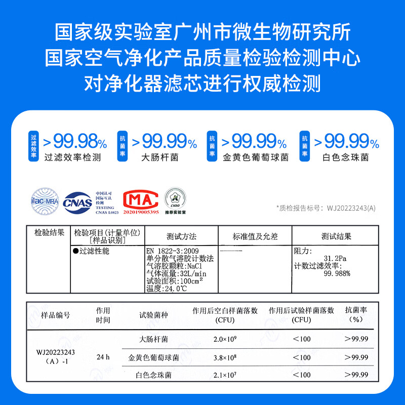 KISSAIR is suitable for Xiaomi Fresh Air Air Conditioning Filter Hanging Exclusive Edition 1 hp 1.5 hp Mijia Vertical Dual Air Conditioner 2 hp 3 hp Dual Outlet Pro High Efficiency HEPA Filter 3-piece Pack