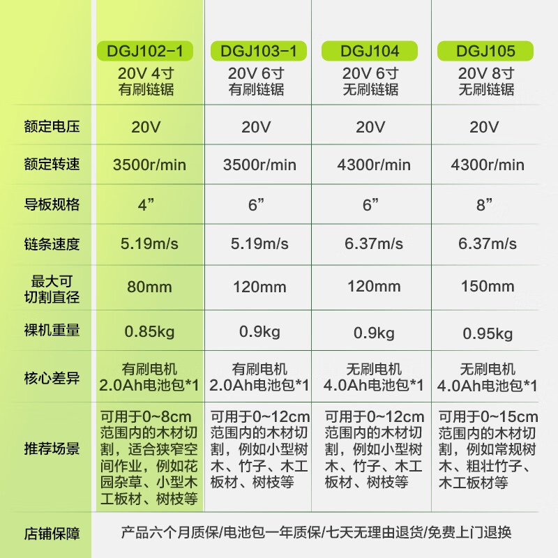 Deli lithium chainsaw household firewood sawing high power 20V small tree felling handheld electric chain saw 4 inches DGJ102-1