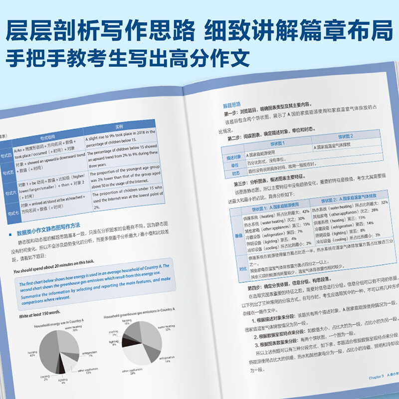 IELTS Writing Practice (Special Course on IELTS IELTS by FLTRP) Liu Wei highly restores the real IELTS test questions, exam introduction + idea analysis + detailed essay presentation + highlight expression + material accumulation Scan the QR code to obtain the large composition practice question bank