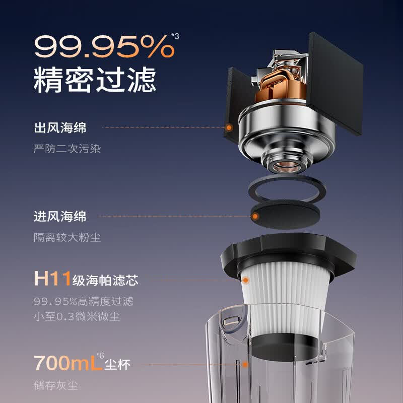 SUPOR SUPOR Vacuum Cleaner Gold List Recommended Household Wired Handheld Vertical Push Rod Vacuum Cleaner Two-in-One Suction Pet Family Suitable EVCS-C3 origin