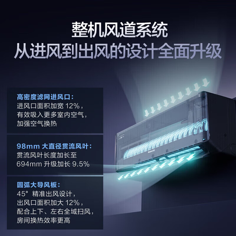 Gree air conditioner large 1 hp/large 1.5 hp/large 2 hp/large 3 hp Tianyi Yunjia PRO first-class energy efficiency variable frequency heating and cooling living room bedroom air conditioner hanging cabinet unit Yunjin PRO 1.5 hp cool outdoor unit not afraid of severe cold and heat Gree best-selling model