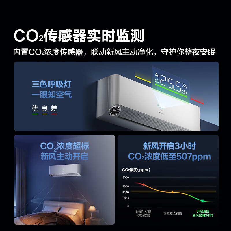 Hisense Fresh Air Air Conditioner Bright Fresh Air Deep Sleeper X5 Large 1.5 HP On-hook Double Row Pure Copper Tube Fresh Air Silent Voice Control World Cup Customization National Subsidy 15% KFR-35GW/X5E1-1