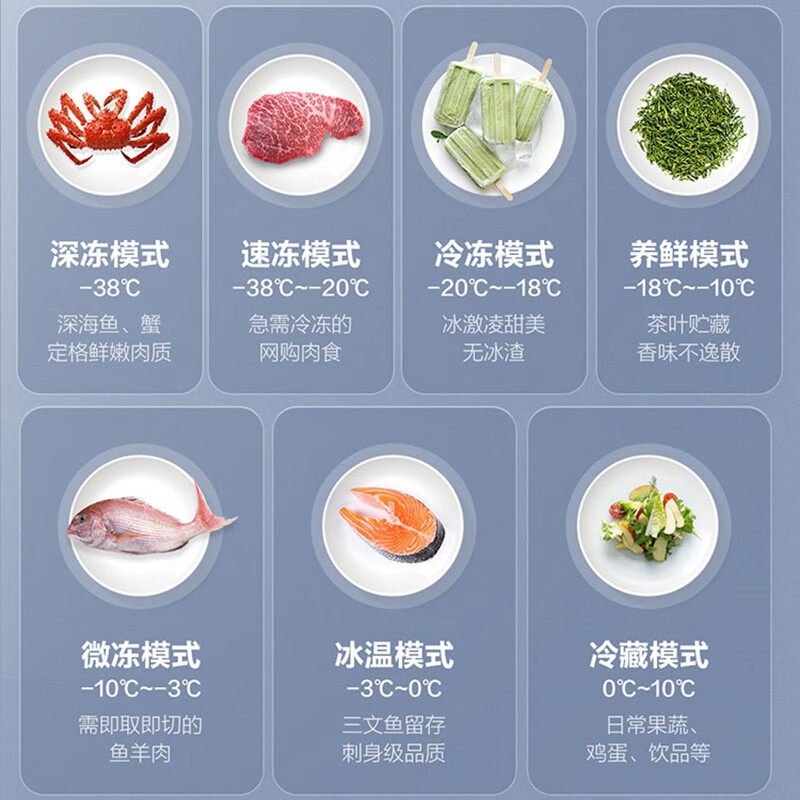 Haier ultra-low temperature freezer-60/-30/minus 70 degrees commercial tuna seafood cryogenic quick-frozen laboratory biomedical scientific research refrigerator freezer Level 1 energy consumption BC/BD-519GHPT 10~-38