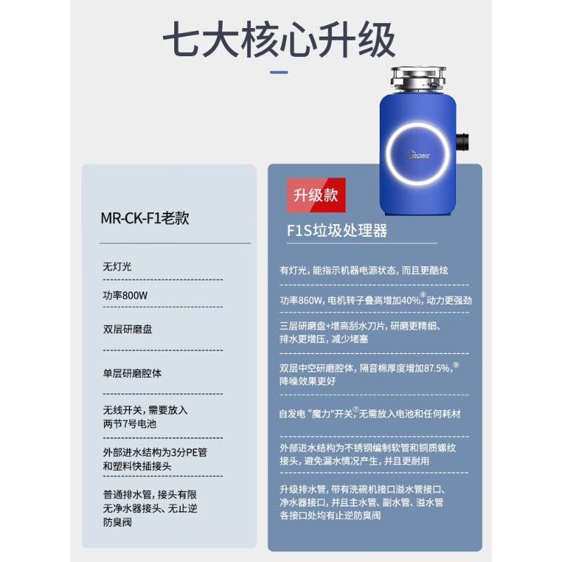 Fudan Shenhua, F1S garbage disposer automatic water inlet food waste grinder home kitchen food processing Asakusa Green