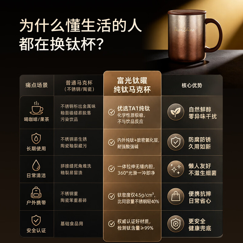 Fuguang pure titanium insulated mug for men and women, high-looking tea cup, large-capacity coffee cup, Teacher's Day gift