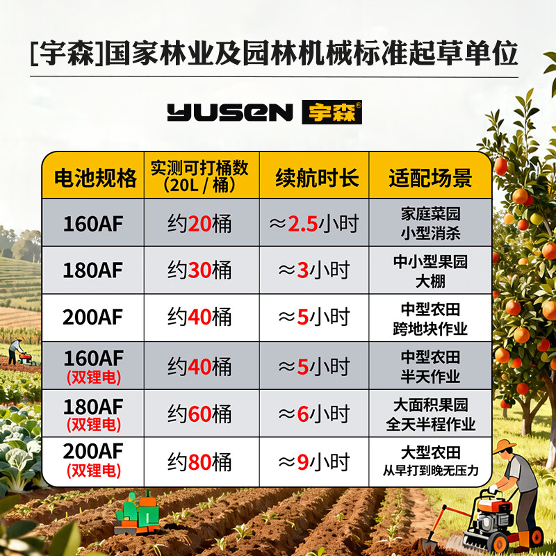 Yusen electric sprayer agricultural sprayer knapsack sprayer lithium battery high-pressure sterilization sprayer