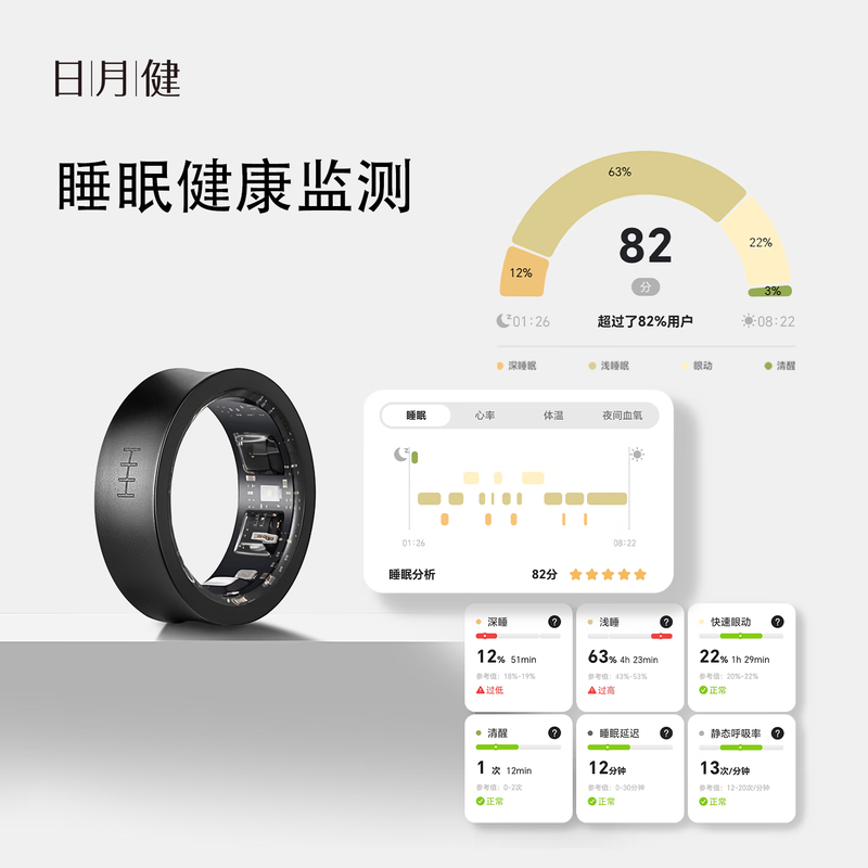 Riyuejian Smart Ring Menstrual Period Emotional Health Blood Oxygen Calories Sleep Exercise Sedentary Monitoring AI Ring