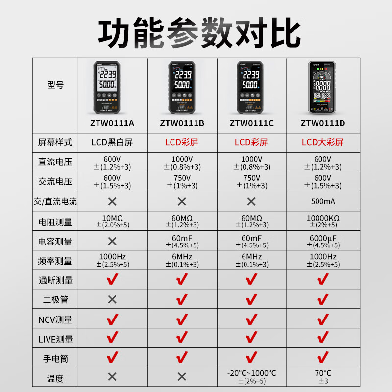 CHNT multimeter digital high-precision ultra-thin fully automatic portable digital display electrician universal watch with temperature measurement