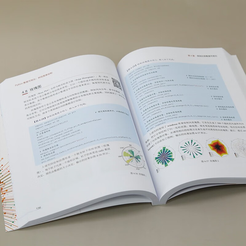 Python data visualization technology chart drawing