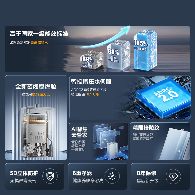 Midea gas water heater, super energy efficiency LN7 Pro, lower fan, intelligent control of pressurized water servo constant temperature 16LN7 Pro