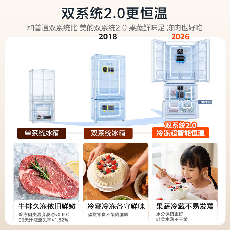 Midea Xiongdundun 2.0Pro600 upgraded French-style multi-door refrigerator dual-clean dual system embedded with new level of energy efficiency ultra-large capacity ice making BCD-600WUFJDIZ (E) white