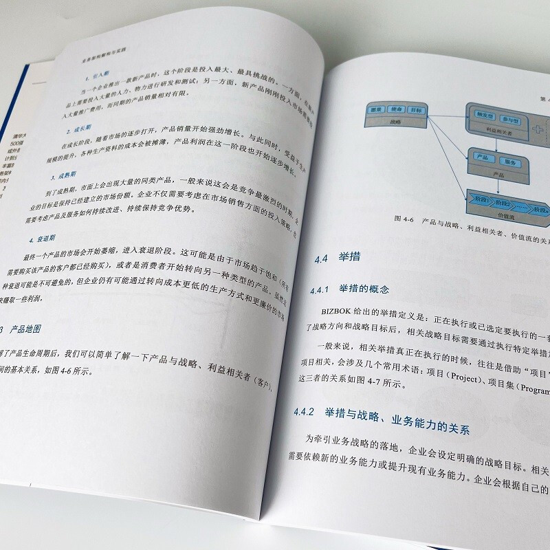 Business architecture deconstruction and practice (produced by Bowen Viewpoint)