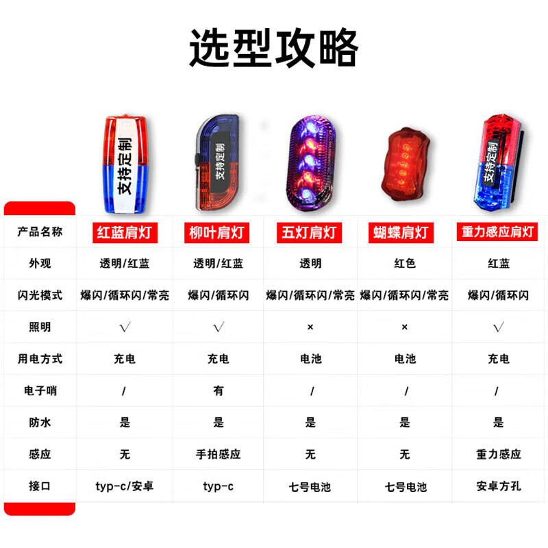 Hauskop Red and Blue Flash Shoulder Light LED Shoulder Clip-on Waterproof Warning Light Traffic Duty Patrol Cycling Distress Signal Light Rechargeable Duty Transparent Version with Charging Cord