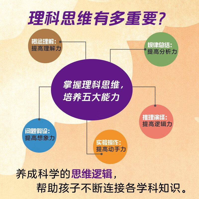 Crazy Chemistry, I am a top student, a fun chemistry enlightenment picture book for children, summer homework, summer transition from primary school to junior high school, transition from primary school to junior high school during summer vacation