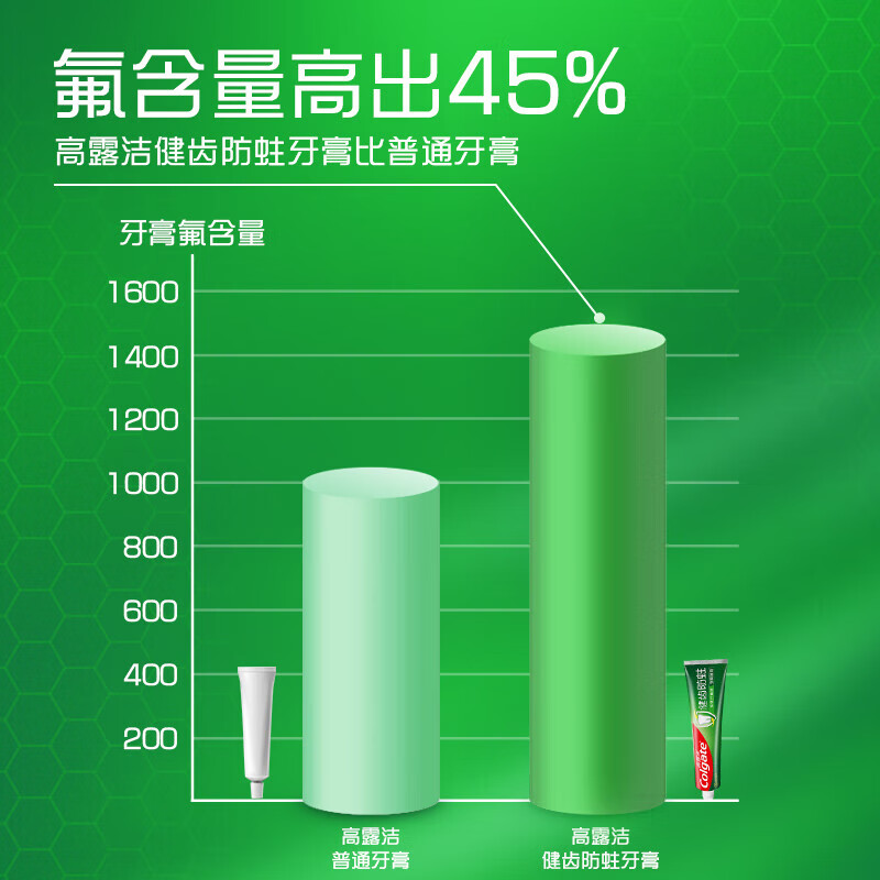Colgate Healthy White Anti-cavity Toothpaste Family Pack Dual-Action Formula Teeth Refreshing Mint Fresh Breath Family Pack Anti-cavity 90g*3 Pack + Cool 120g