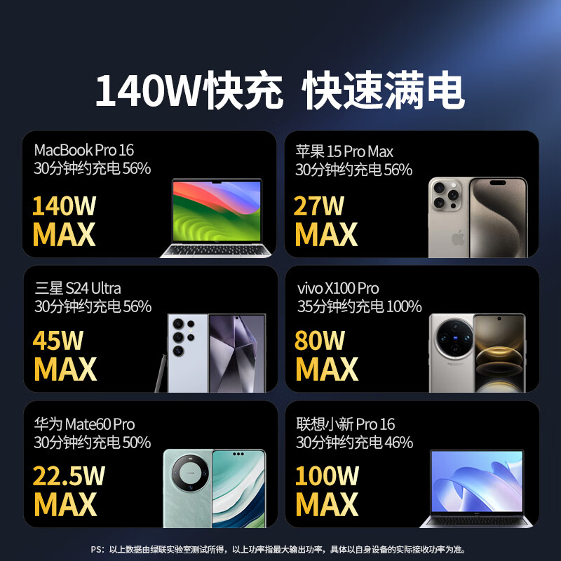 Greenlink 3C certified, can be used on airplanes, Powerful laptop power bank 25000 mAh PD200/140W fast charging large capacity power bank, suitable for Xiaomi computers