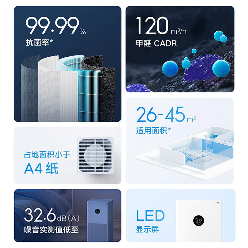 Mijia Xiaomi Air Purifier 4lite removes formaldehyde, removes bacteria and removes odors Air Mate removes PM2.5 AC-M17-SC