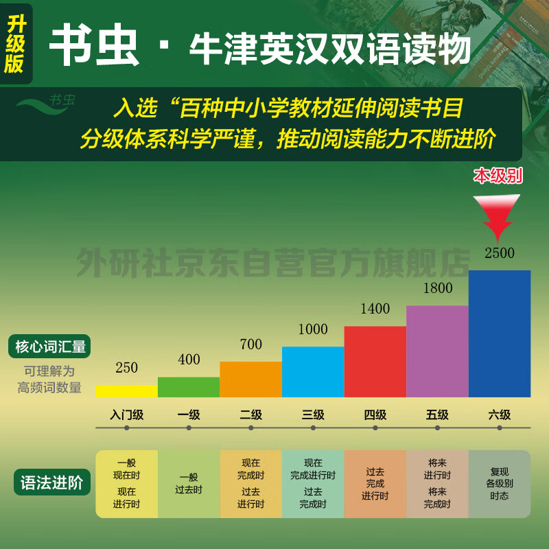 Pride and Prejudice Bookworm Upgraded Edition Sixth Level Oxford English-Chinese Bilingual Reader (with code scan audio, answers to exercises) Abbreviations of World Masterpieces Primary and Secondary School English Extracurricular Reading Jane Austen Foreign Language Research Press