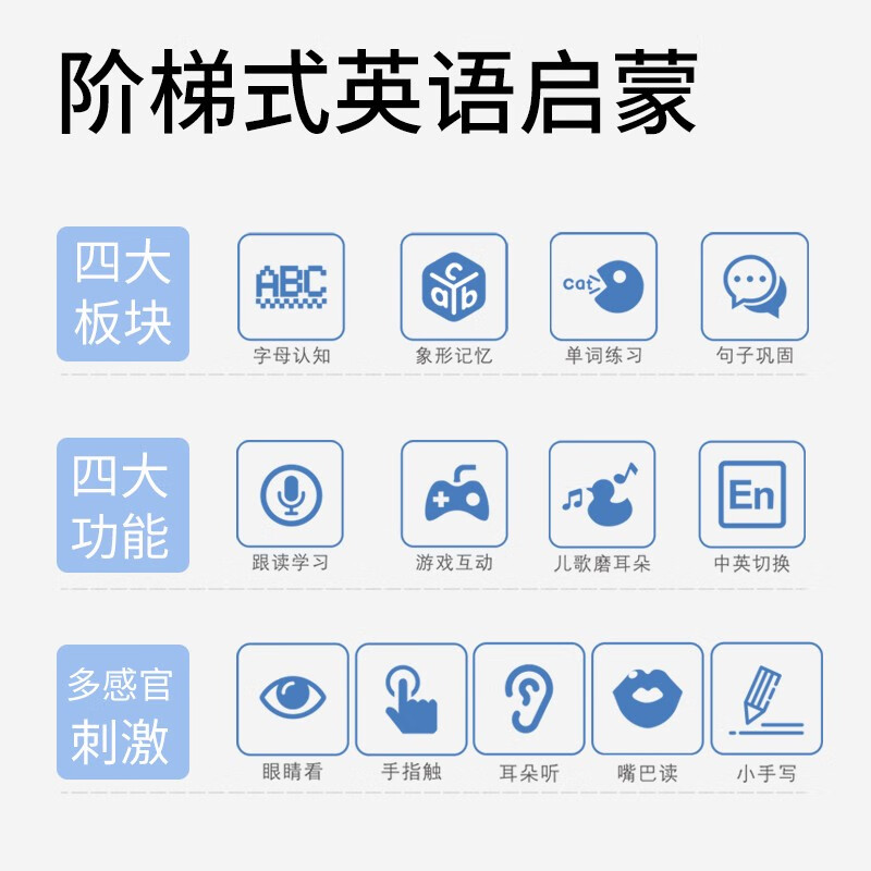 Haoyue English Enlightenment Audiobook English Alphabet Essential for Kindergarten Primary School Students English Picture Books Children's English Enlightenment Textbooks English Graded Readings Extracurricular Reading for the Winter and Summer Vacations at the Beginning of School Recommended Must-read Books for Winter and Summer Vacations