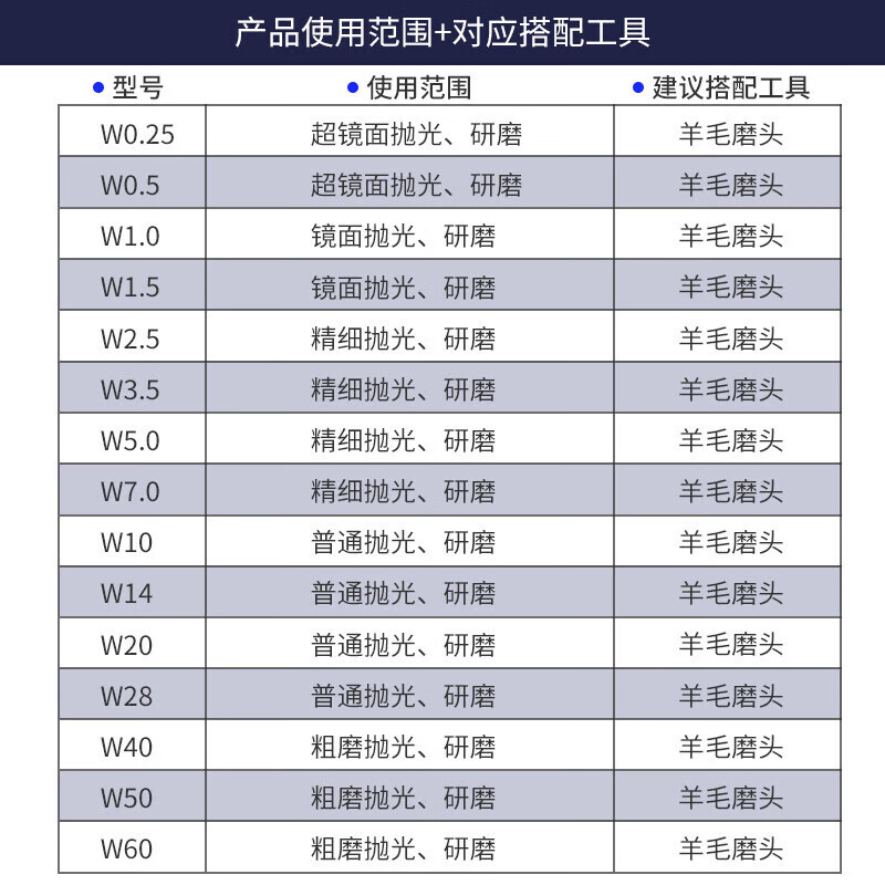 Niu Li Niu abrasive paste polishing paste emery diamond paste jade beeswax jade resin metal mold mirror scratch removal W0.25 80000 mesh super mirror polishing