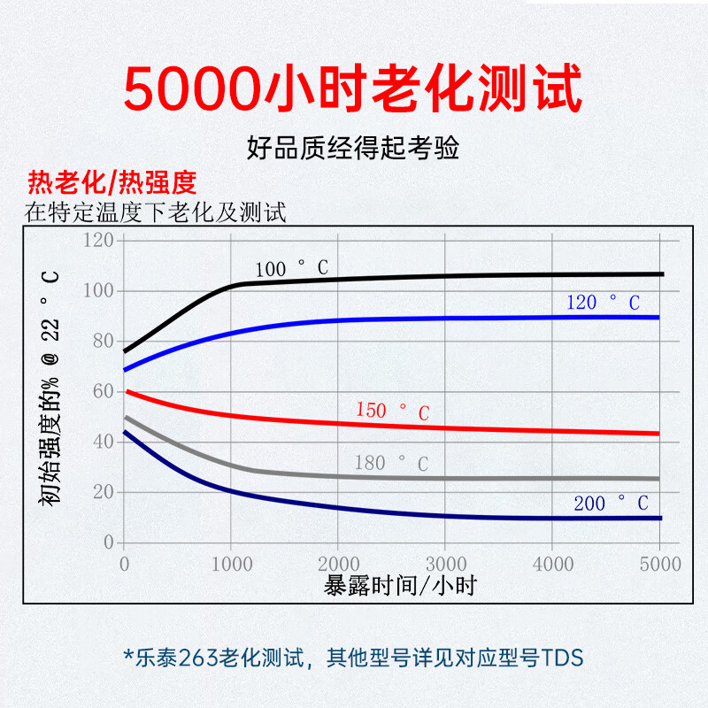 Loctite/loctite 263 screw glue thread locking agent high strength and high temperature resistant sealing one-component anaerobic super glue red 50ml/1 piece