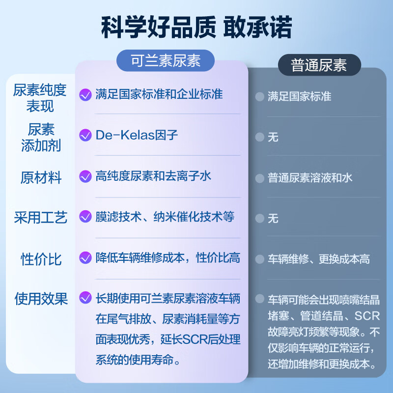 KELAS vehicle urea solution clean core No. 1 PET50 barrel 10kg/barrel diesel vehicle exhaust purifier for national 5 and national 6