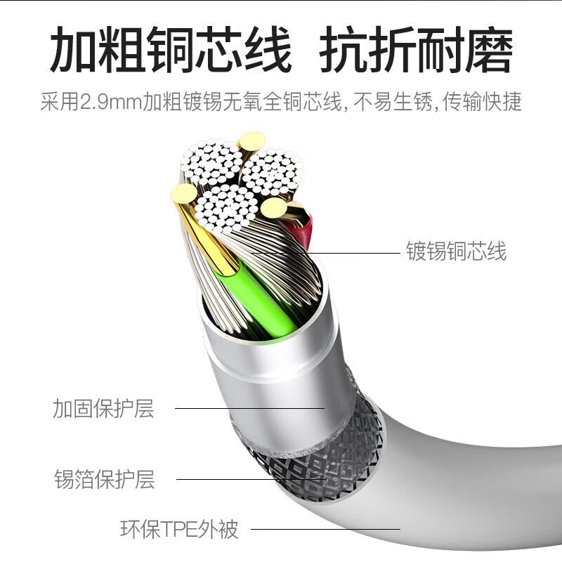Deyu ipad pro charging cable 2021 Apple mini6 2020 2018 air4 air5 Type-c data cable 11/12.9 inch tablet charging cable 1.5 meters