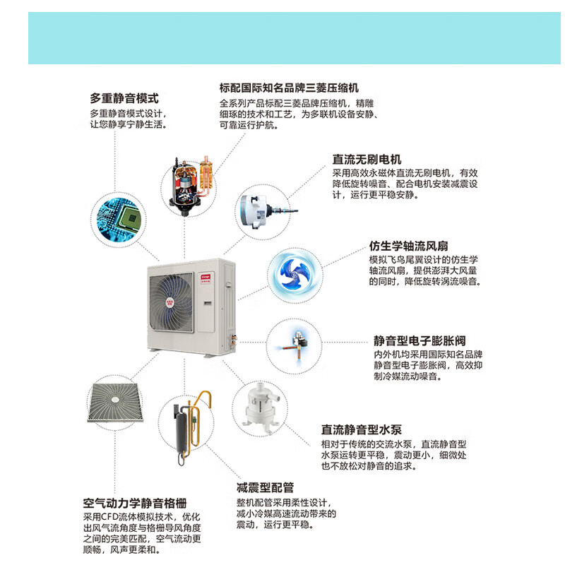 Chigo central air conditioning, one to five multi-split, one to six full DC frequency converter, first-level energy efficiency, embedded hidden type, home living room air conditioner, duct machine, commercial ceiling machine, 10 HP, second-level energy efficiency, one to eight, 260 host, Mitsubishi compressor
