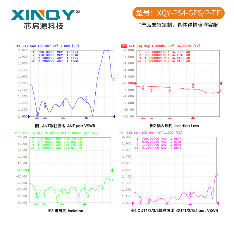 XINQY Xinqiyuan RF Power Splitter 1/4 SMA/TNC/N Beidou/Satellite GPS/GNSS 0.7-2.2G PS4-GPS/P-TFI